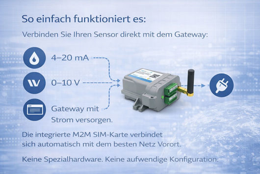 EASY-IOT-Gateway-so-einfach-gehts EASY-IOT-Gateway-so-einfach-gehts